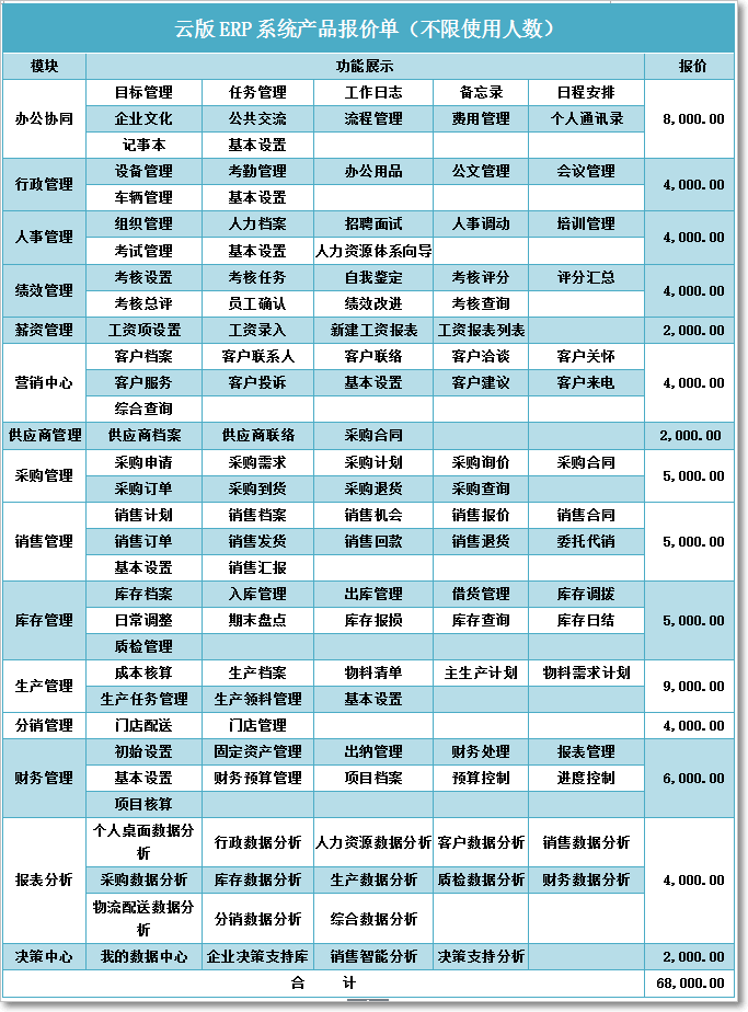 ERP企業(yè)管理系統(tǒng)產(chǎn)品報價