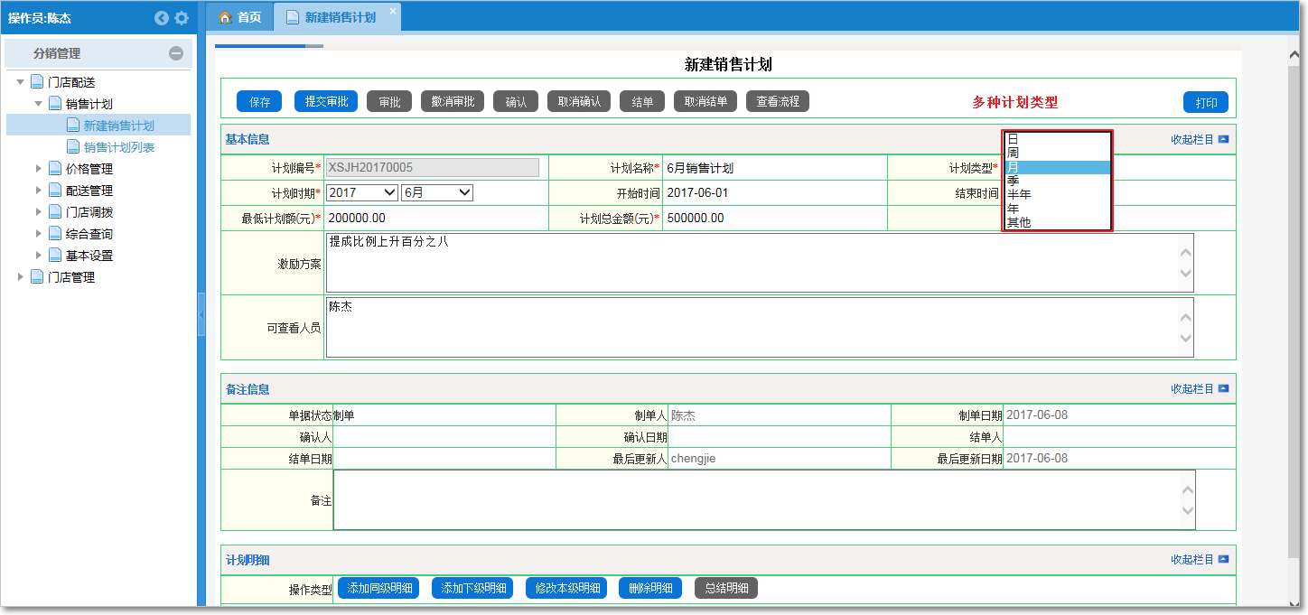 如何制定門(mén)店配送銷(xiāo)售計(jì)劃