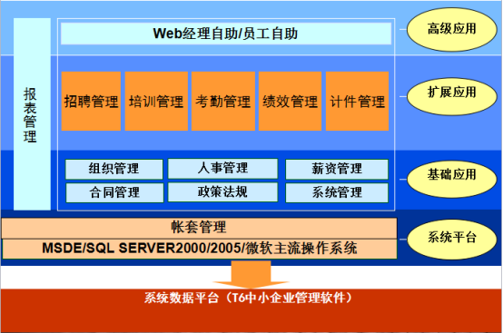  用友T6人力資源管理HR系統產品介紹