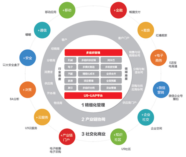 互聯網+應用.jpg
