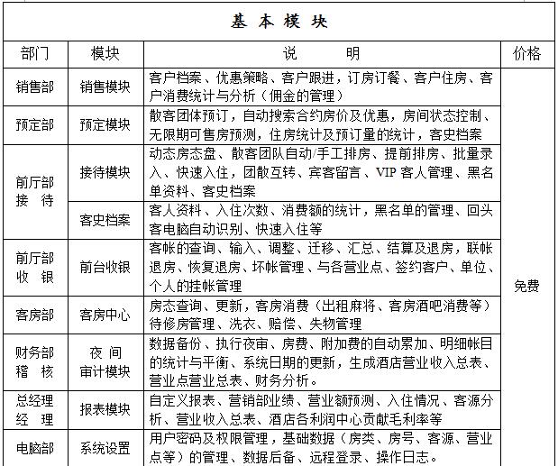道豪酒店管理系統(tǒng)標(biāo)版準(zhǔn)價(jià)格